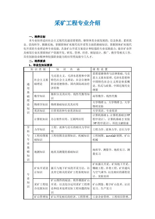 采矿工程专业介绍