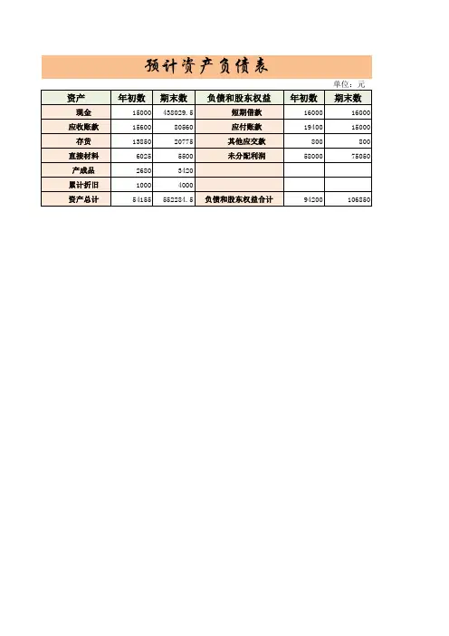 [Excel表格]预计资产负债表