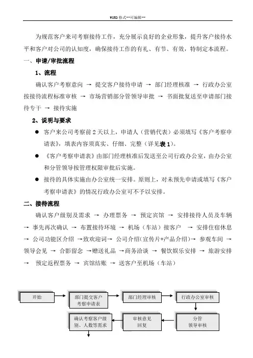 客户考察参观与接待流程_