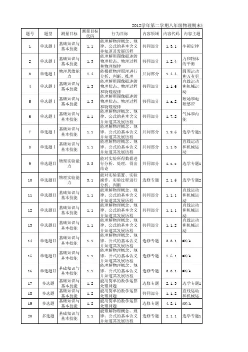 高三物理双向细目表