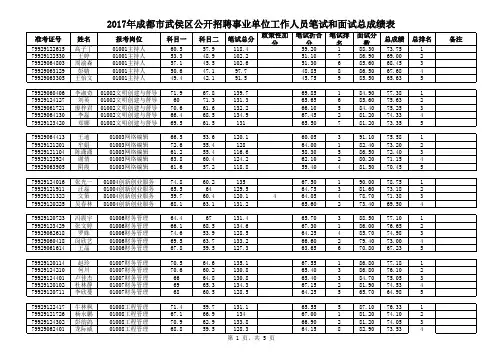 总成绩及排名