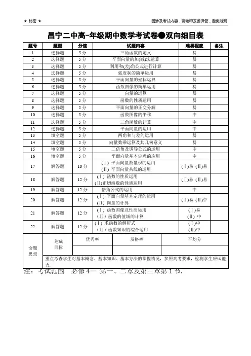 数学双向细目表