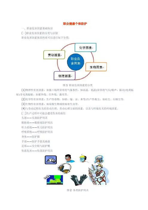 职业健康知识——职业健康个体防护