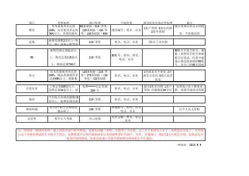 端口考核标准及注意事项