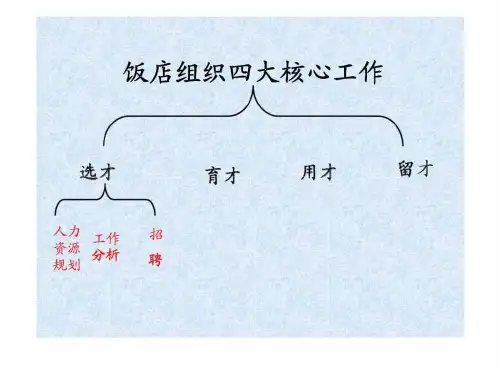 酒店人力资源管理 第三章 饭店组织工作分析-PPT课件