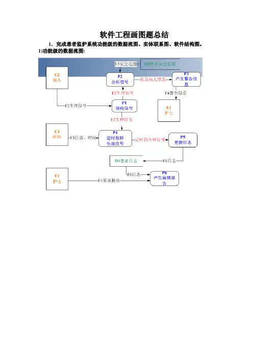 软件工程画图题目