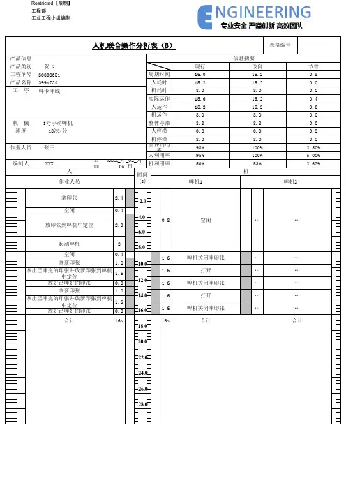IE人机联合操作分析表(B)范例