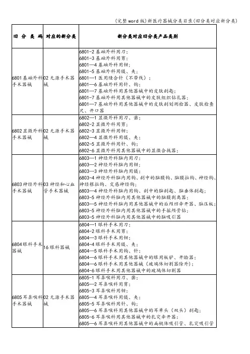 (完整word版)新医疗器械分类目录(旧分类对应新分类)