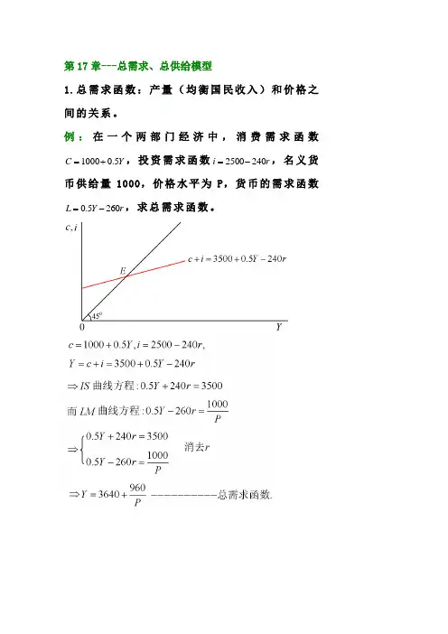 总需求、总供给模型