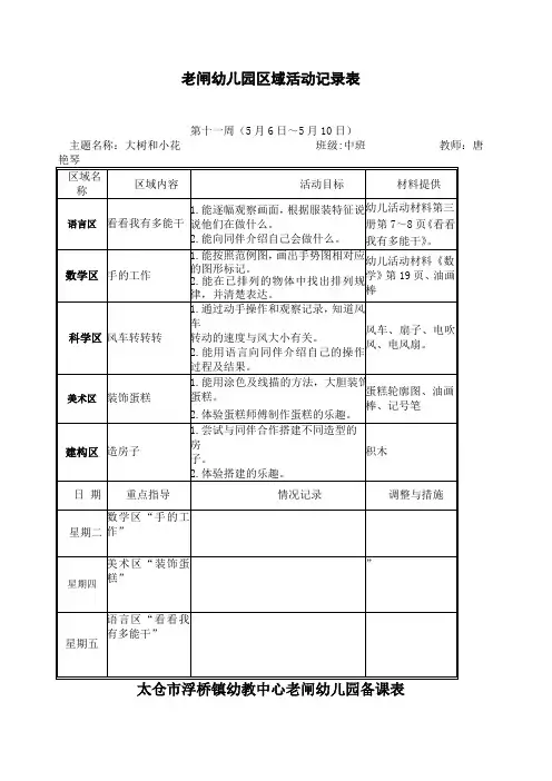 老闸幼儿园区域活动记录表