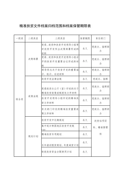 精准扶贫文件档案归档范围和档案保管期限表