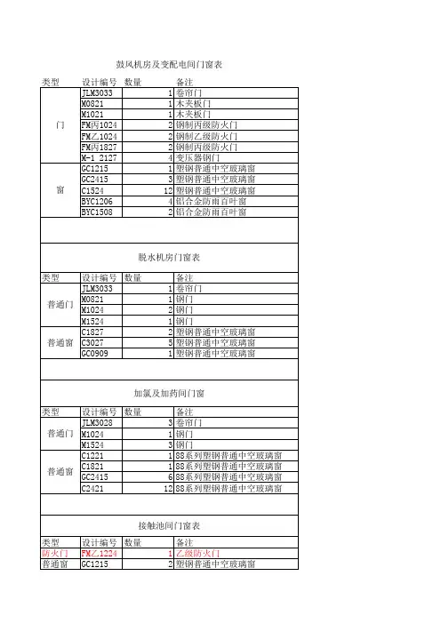 厂区门窗表
