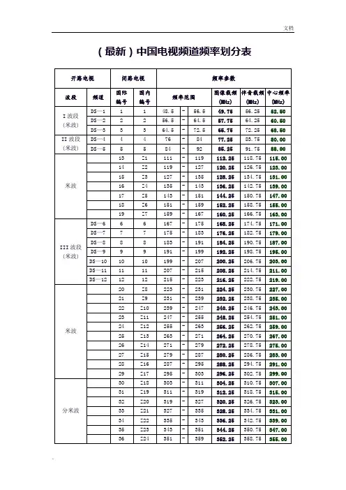 中国电视DTMB频道频率划分表
