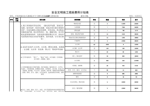 安全措施费明细样表(安监部2015)