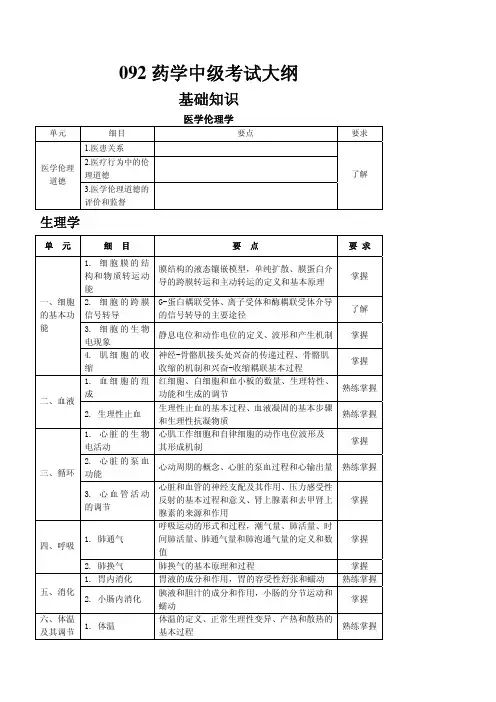 092药学中级考试大纲资料精