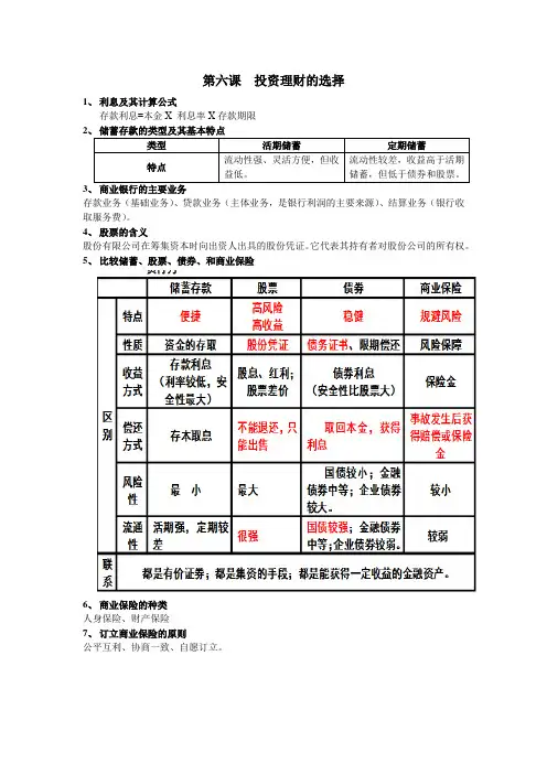 6.投资理财的选择