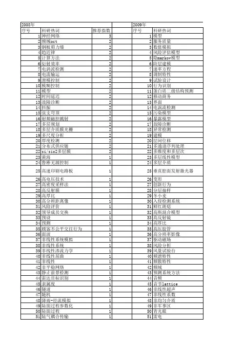 【国家自然科学基金】_多层模型_基金支持热词逐年推荐_【万方软件创新助手】_20140803
