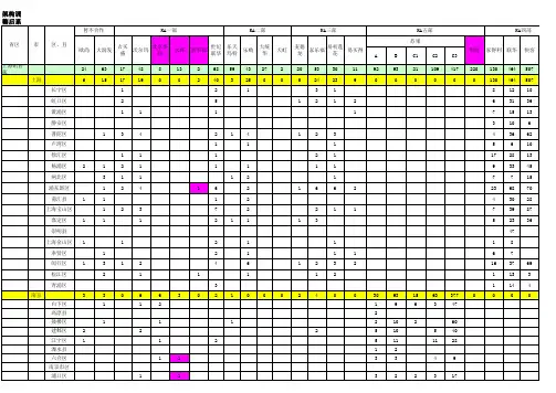 系统门店分布2013.8.23(门店分布情况)