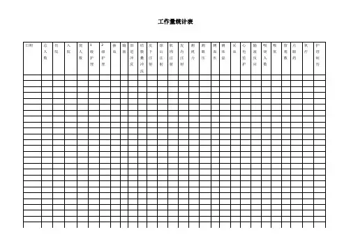 工作量统计表 2
