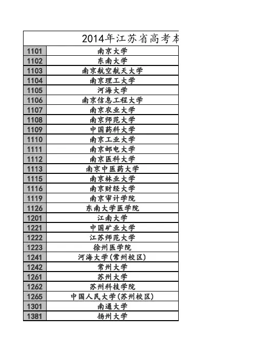 2014年江苏省高考本一批次录取分数线(理科)