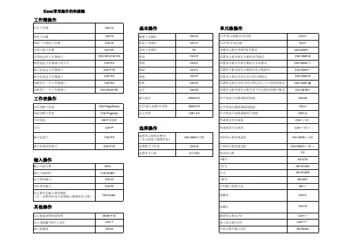 Excel常用操作的快捷键