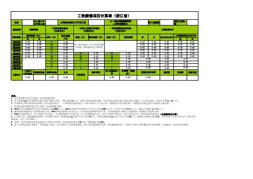 2013年工伤赔偿项目计算表(浙江省)-修改版III