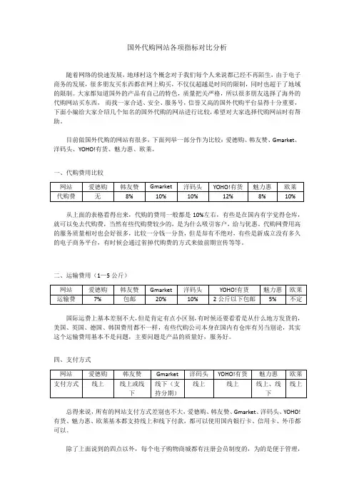 国外代购网站各项指标对比分析