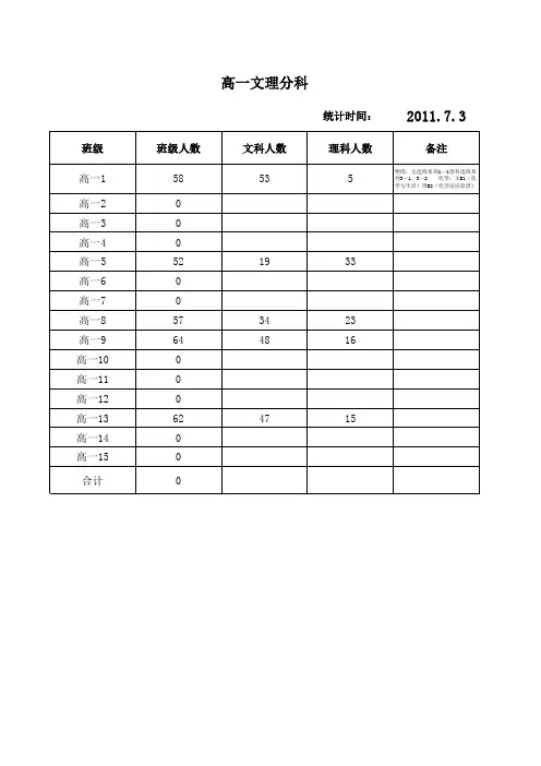 文理分科及选修课选订统计表