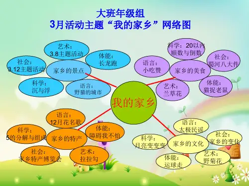 幼儿园课程目标网络图(下学期)