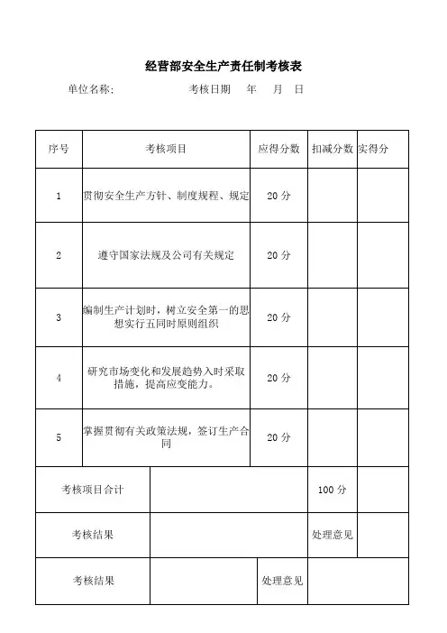 经营部安全生产责任制考核表