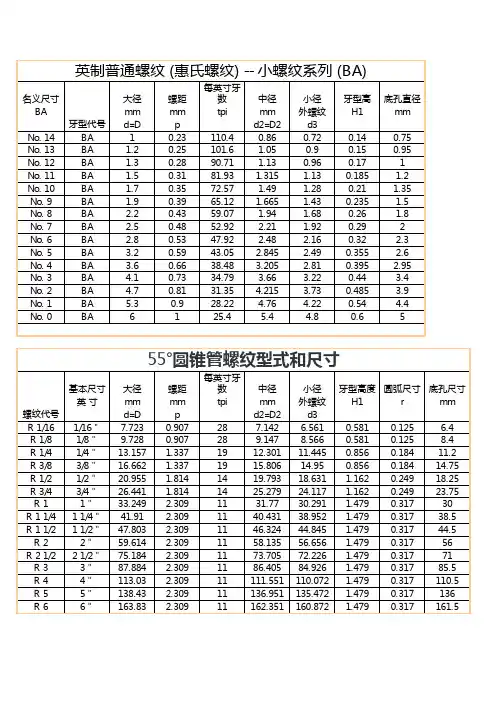 公英制螺纹对照表