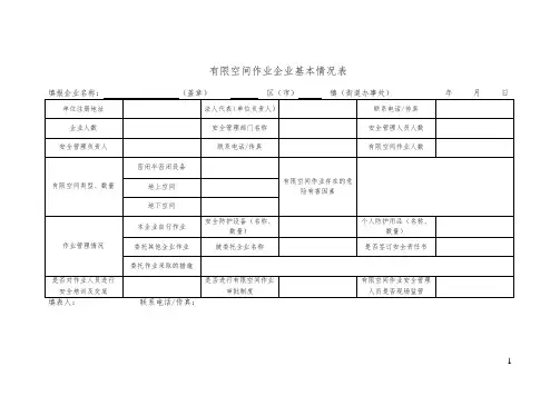 有限空间作业安全检查表 2