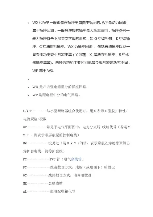 图纸符号解析
