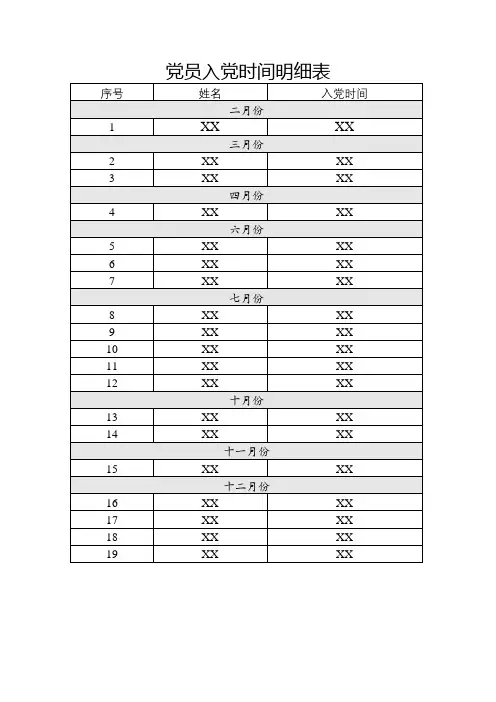 党员入党时间明细表