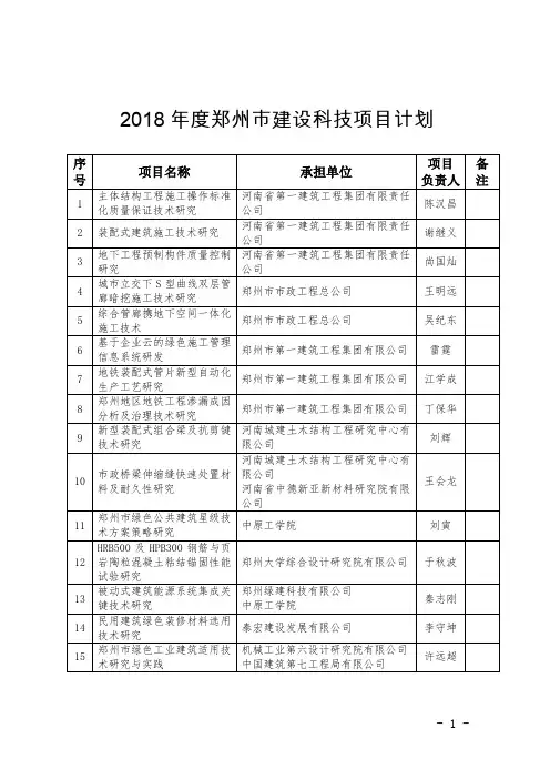 2018年度郑州市建设科技项目计划