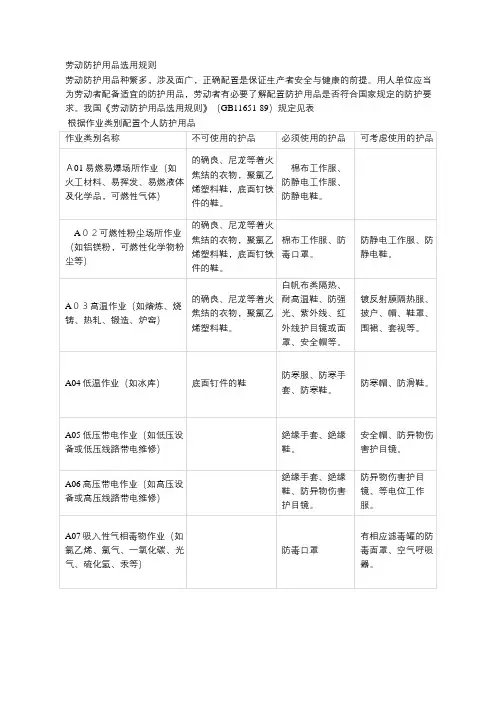 加气站劳动防护用品选用规则