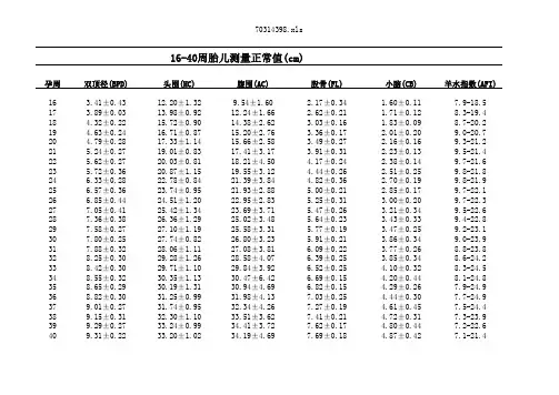 胎儿测量标准