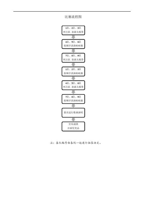 比赛流程图