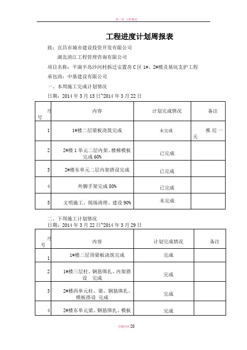 工程进度计划周报表.