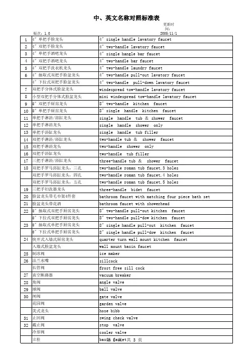 卫浴产品中英文名称对照表