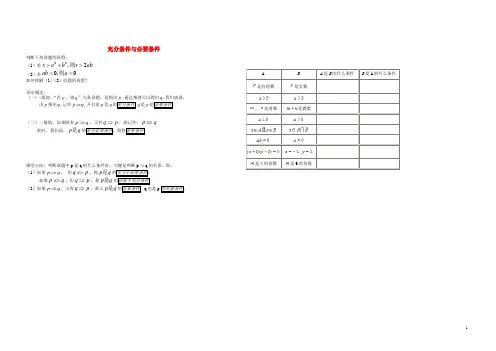 高中数学第一章常用逻辑用语1.2充分条件与必要条件素材新人教A版选修2_1