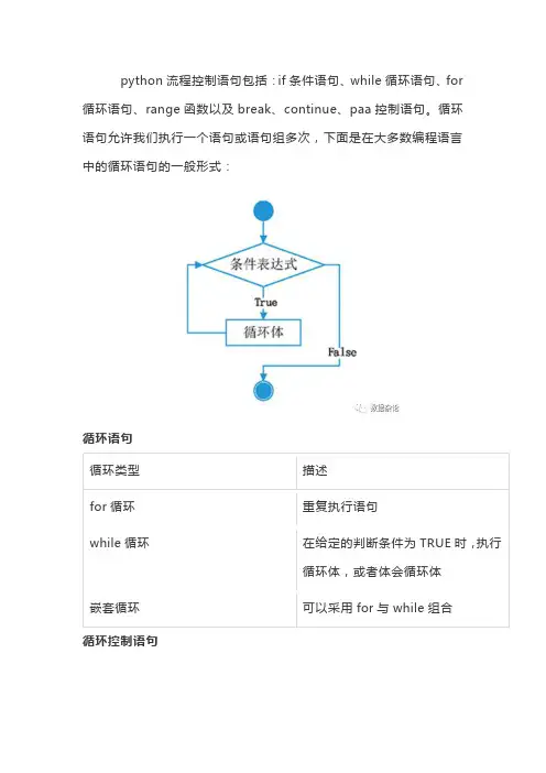 python循环语句