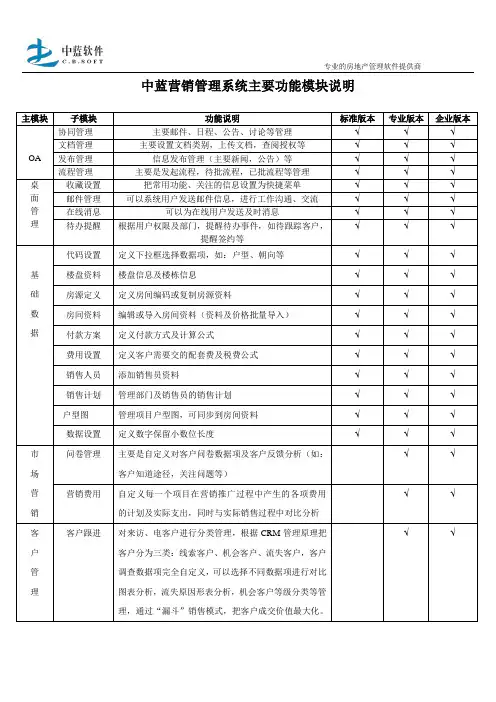 房产销售管理软件(各版本)本功能