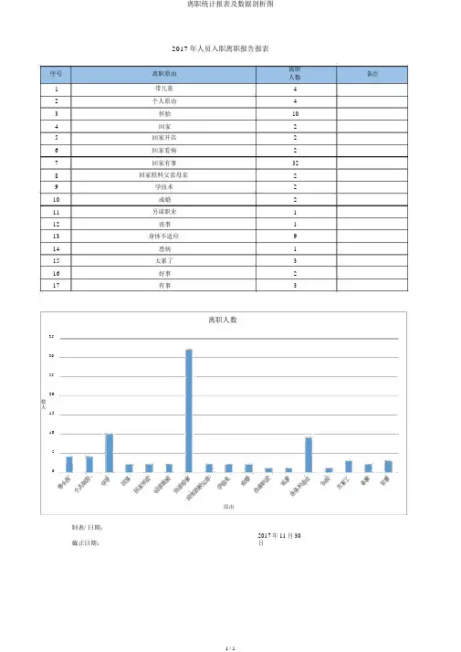 离职统计报表及数据分析图