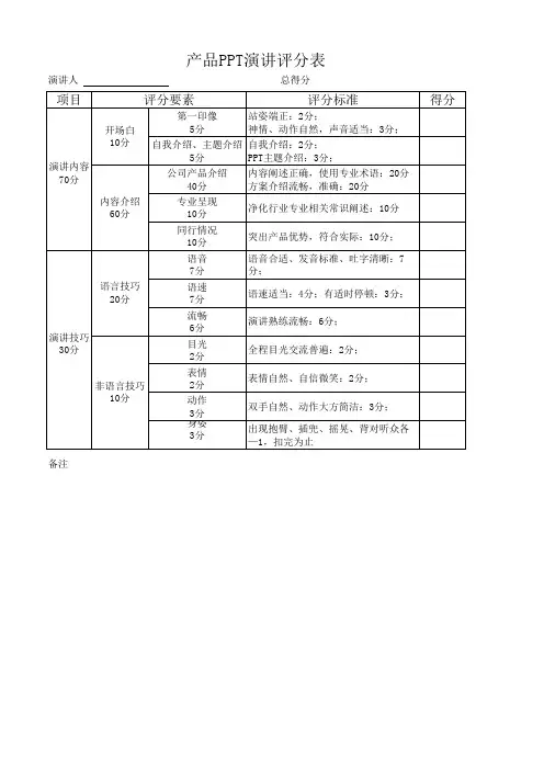 PPT演讲评分表