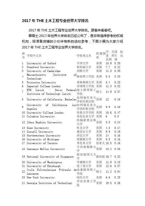 2017年THE土木工程专业世界大学排名