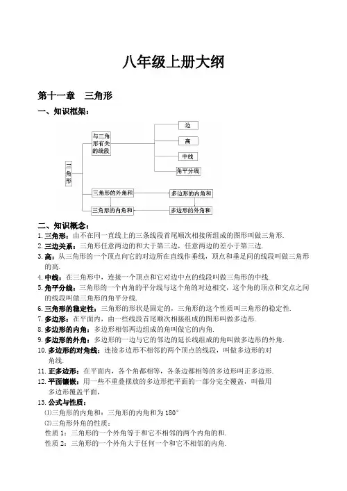 人教版八年级上册数学知识点归纳总结