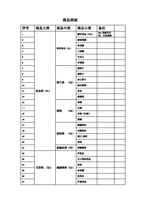 商品类别1