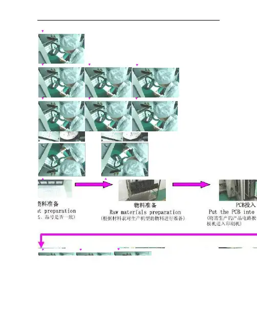 SMT生产工艺流程图(精)