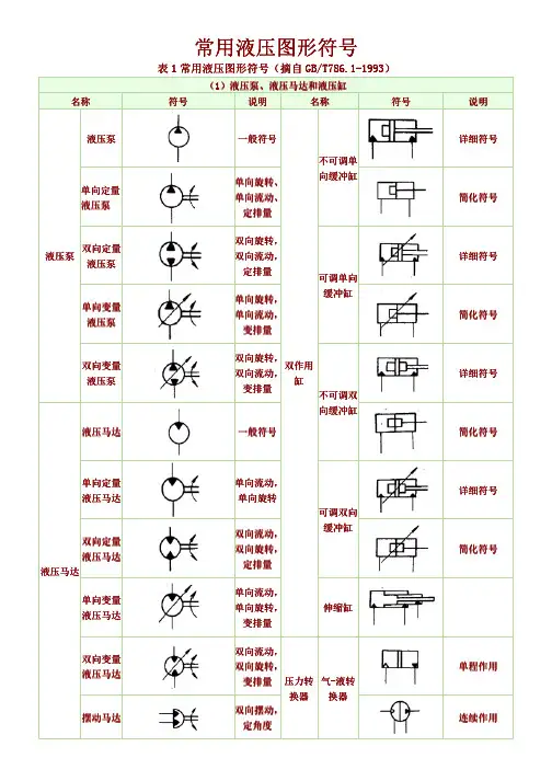 液压符号